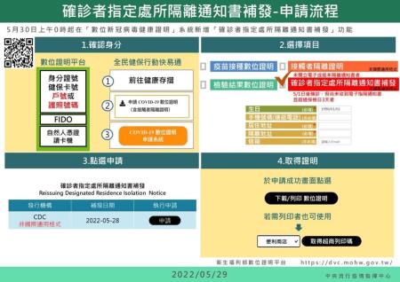 詳細說明資訊在衛福部.jpg