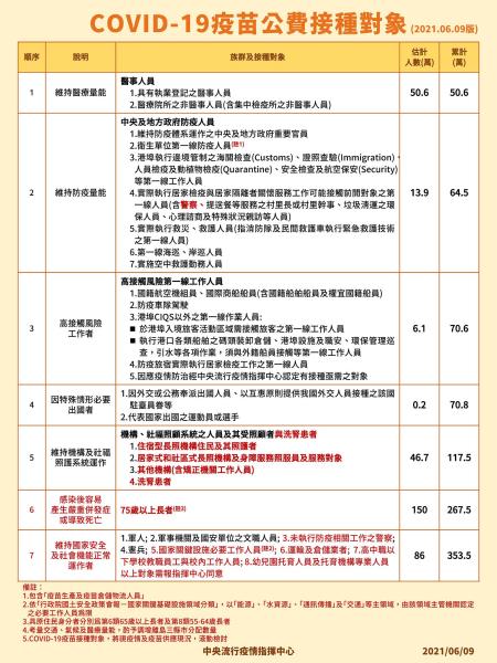 因應COVID_19疫情，調整COVID_19疫苗公費優先接種對象.jpg