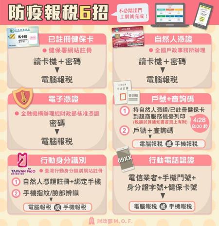 還沒報稅的可以在家試著網路報稅.jpg