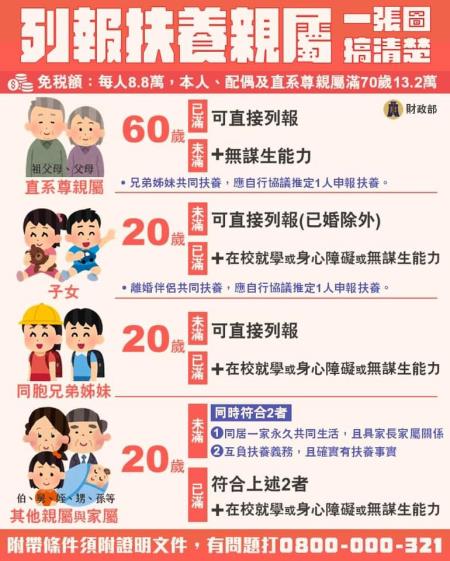 還沒報稅的可以在家試著網路報稅.jpg