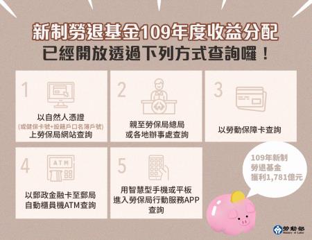 新制勞退基金109年度收益分配已經開放查詢囉.jpg