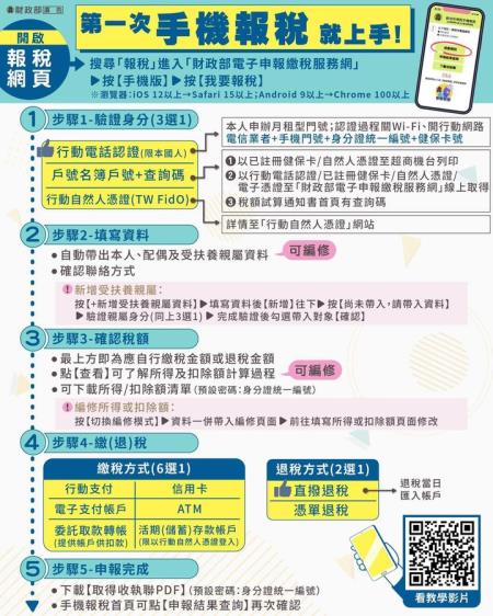 手機報稅.jpg