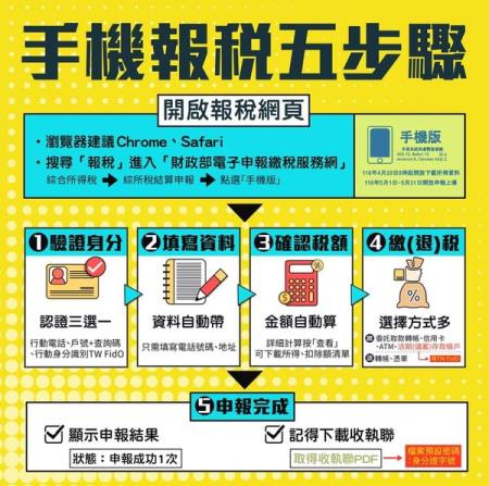 還沒報稅的可以在家試著網路報稅.jpg