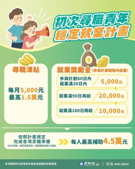勞動部「初次尋職青年穩定就業計畫」.jpg