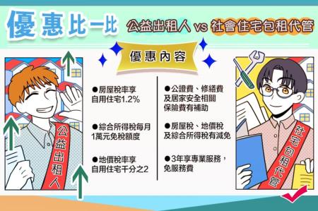 公益出租人.jpg