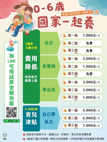 育兒津貼自8月1日起調高0.jpg