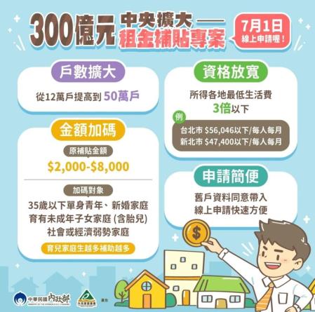 租金補貼.jpg