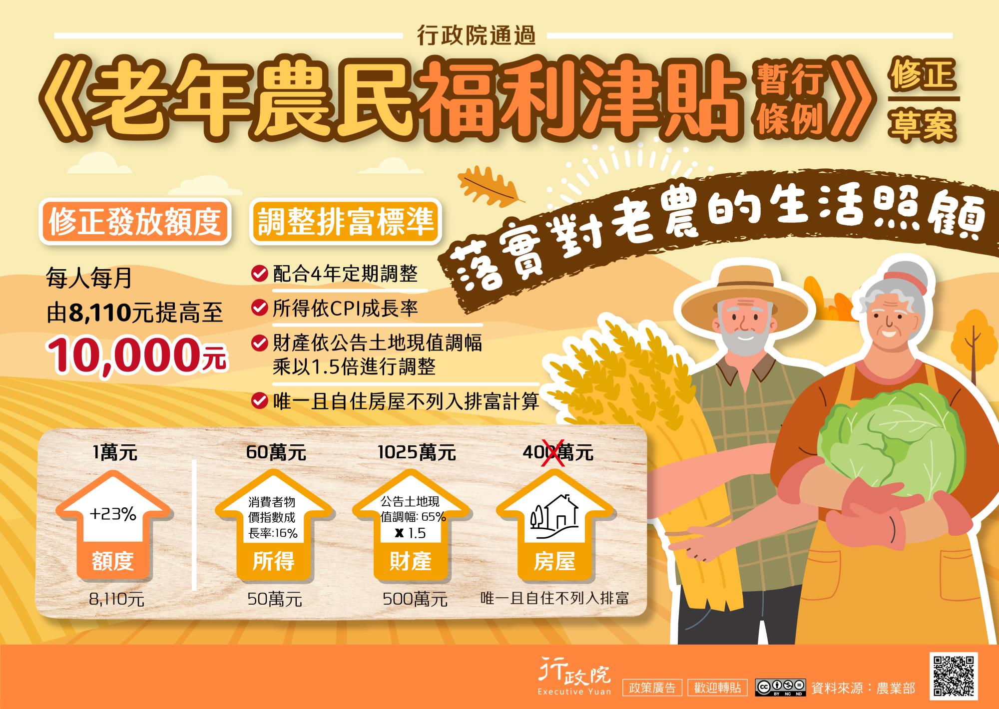 《老年農民福利津貼暫行條例》修正