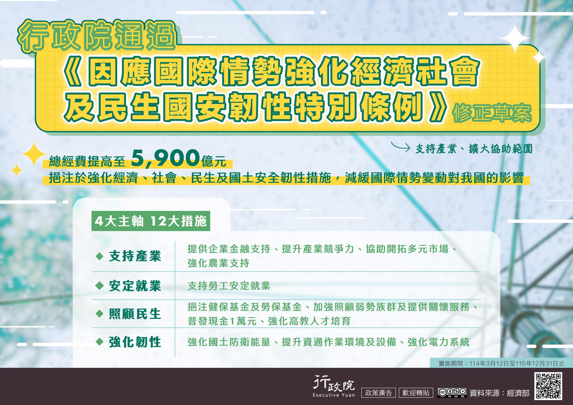 《因應國際情勢強化經濟社會及民生國安韌性特別條例》修正草案