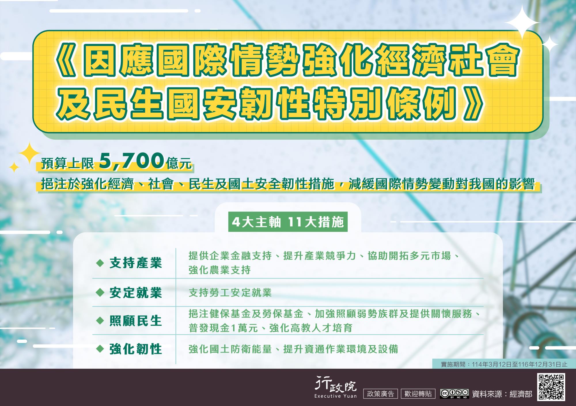《因應國際情勢強化經濟社會及民生國安韌性特別條例》